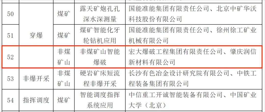 公司“非煤礦山智能爆破”建設(shè)場景入選國家《礦山領(lǐng)域機器人典型應用場景名單》